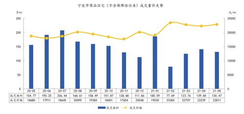 2021年1 5月宁波房地产企业销售业绩排行榜
