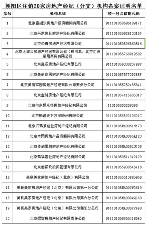 北京朝阳区注销20家房地产经纪 分支 机构备案证明