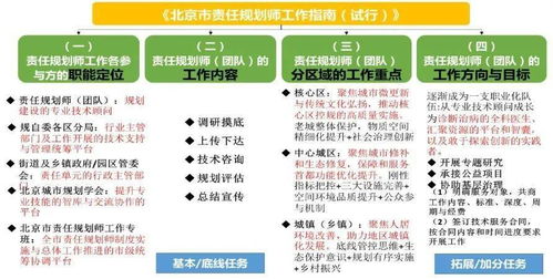 北京城市规划学会街区治理与责任规划师专委会2020年工作总结