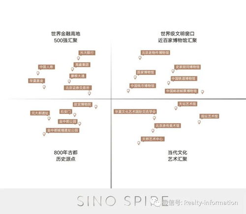 北京瑞府售楼中心 欢迎您 北京丰台区北京瑞府官方发布 楼盘详情