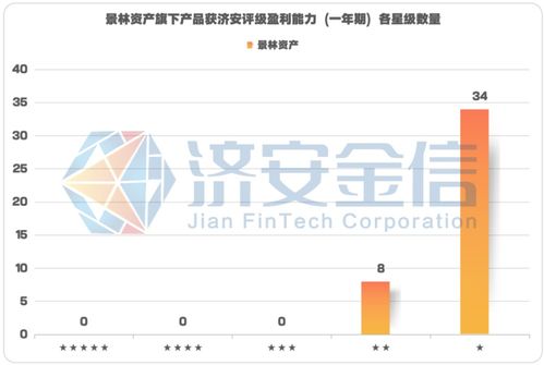 景林被怼 把价投当成业绩不好的遮羞布 ,到底冤不冤 42只产品近一年均表现较差,逾半数近三年表现太差